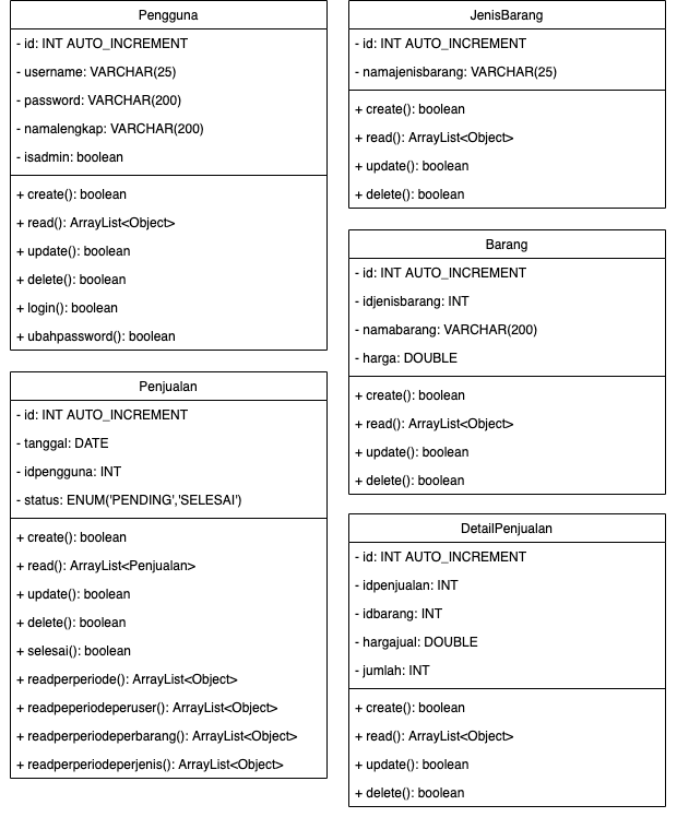 ClassDiagram