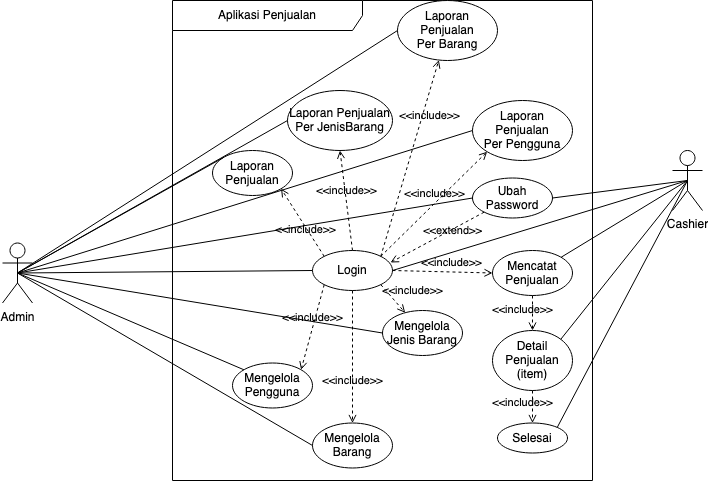 UseCaseDiagram